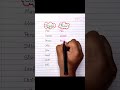 Singular and Plural Number in EnglishGrammar #grammar #trendingshorts #viral #english
