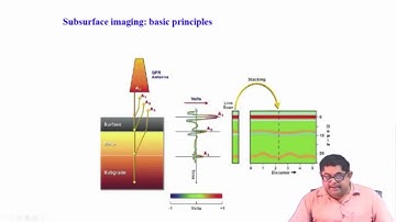 GPR Measurements and Microwave Tomography #swayamprabha #ch19