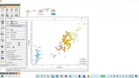 Assignment 3 AForeman Orange ScatterPlot (no sound)