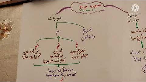 سورة مريم 🌳 الآيات ٦٦ حتى ٧٢