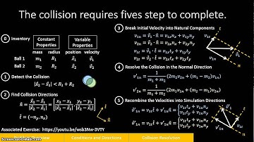2410 - 17c -  Elastic Collisions in 2D III - Overview