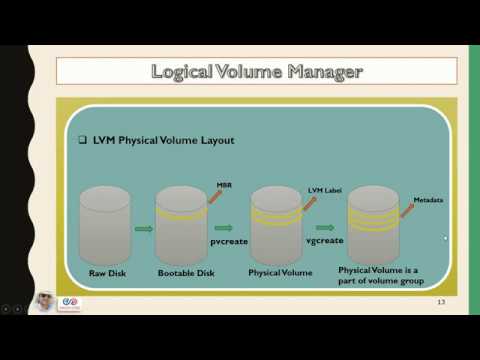 LVM Physical Volume Layout - YouTube