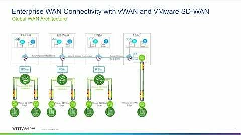 VMware SD WAN and Microsoft  Coming Together