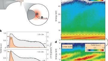 Electron Sliding on a Light Wave: A New Twist on Ponderomotive Acceleration