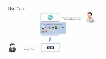 Integrate Atlassian JIRA and IBM Rational ClearCase using ConnectALL ALM Router
