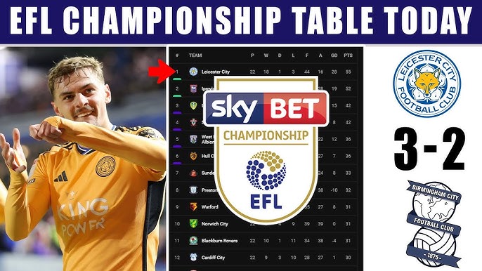 Championship 2023/2024 Table & Standings - Football Rankings