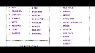 NETWORK SIMULATOR 2 IN JORDAN