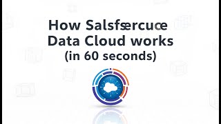 How Salesforce Data Cloud works (in 60 seconds)