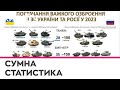 Щоб не програти, але й не перемогти: чому західні партнери надають дозовану кількість зброї?