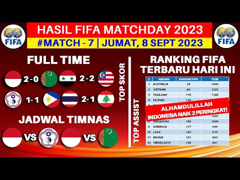 Hasil FIFA MATCHDAY Hari Ini - Indonesia vs Turkmenistan - Ranking FIFA Terbaru 2023