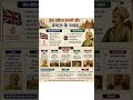 ईस्ट इंडिया कंपनी और बंगाल के नवाब#history #bpsc #books #upsc #viral #exam #tre4 #trending