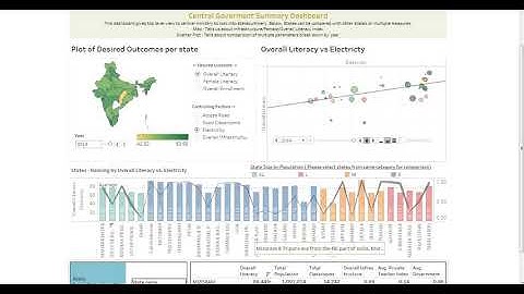 ISB CBA - Data Visualization - Team SAN