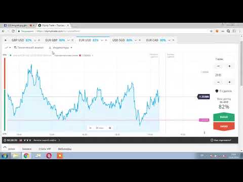 ბინარული ოფციონები