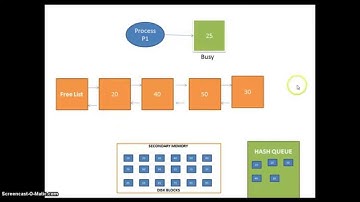 UNIX Buffer Cache