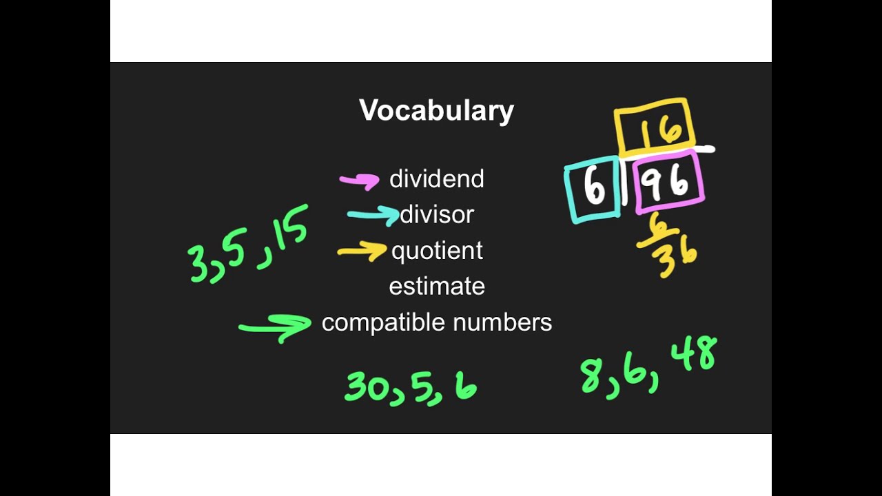 Estimate Quotients Using Compatible Numbers - YouTube