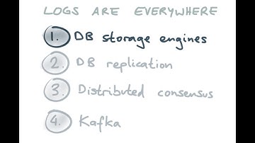 Write-Ahead Logging (WAL)   #database #systemdesign  #software  #development #backend  #log