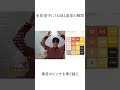 #ゲーム #2048 で#16384 達成の瞬間#ふくらP