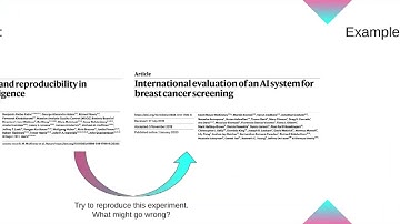 Introduction to Reproducible Research
