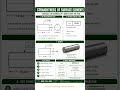 Straightness of Surface Elements Explained | ASME Y14.5-2018 GD&T