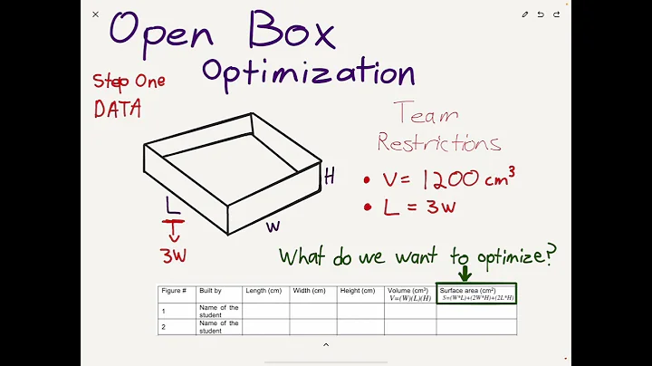 Open Box Optimization