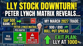 Eli Lilly (LLY) Drops: Peter Lynch Analysis + My Bull Put Spread Revealed