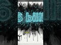 2.6 Tỷ Download Gặp Nguy Vì 1 Email #Shorts