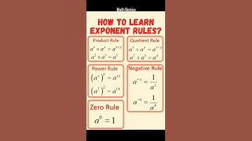 Exponent Rules- * Product Rule * Quotient Rule *Power Rule  * Negative Rule *Zero Rule