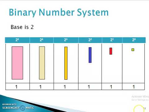 Number Systems - YouTube
