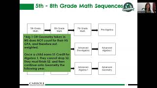 Math Course Selection Profile