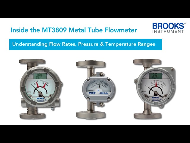 Understanding Flow & Pressure Ranges