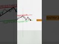 Ascending Triangle Breakout 🚀 | Smart Money Bullish Continuation Setup #shorts #twsidh #trading