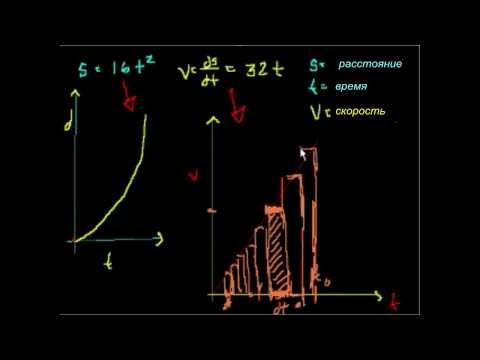 Определенные интегралы (Часть 1)