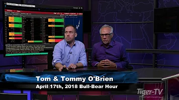 April 17th Bull-Bear Binary Option Hour on TFNN by Nadex - 2018