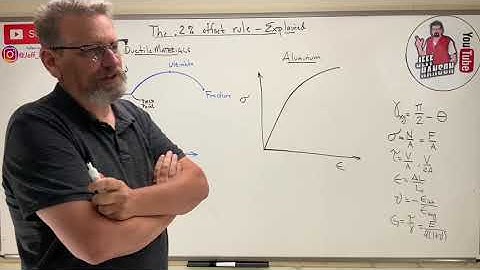 Mechanics of Materials: Lesson 10 - .2% Offset Rule Explained, Yield Point