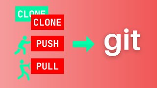 How to clone, push, and pull with git (beginners GitHub tutorial)