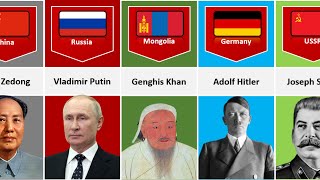 Most Deadly People From Different Countries by Data Hub 3,416 views 1 year ago 1 minute, 33 seconds