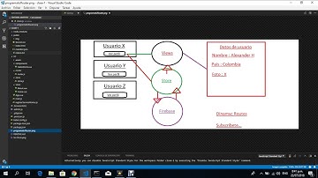 Introduccion al curso de VUE ROUTER CON FIREBASE