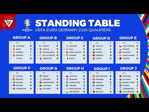 Standing Table UEFA Euro 2024 Qualifiers as of March 2023