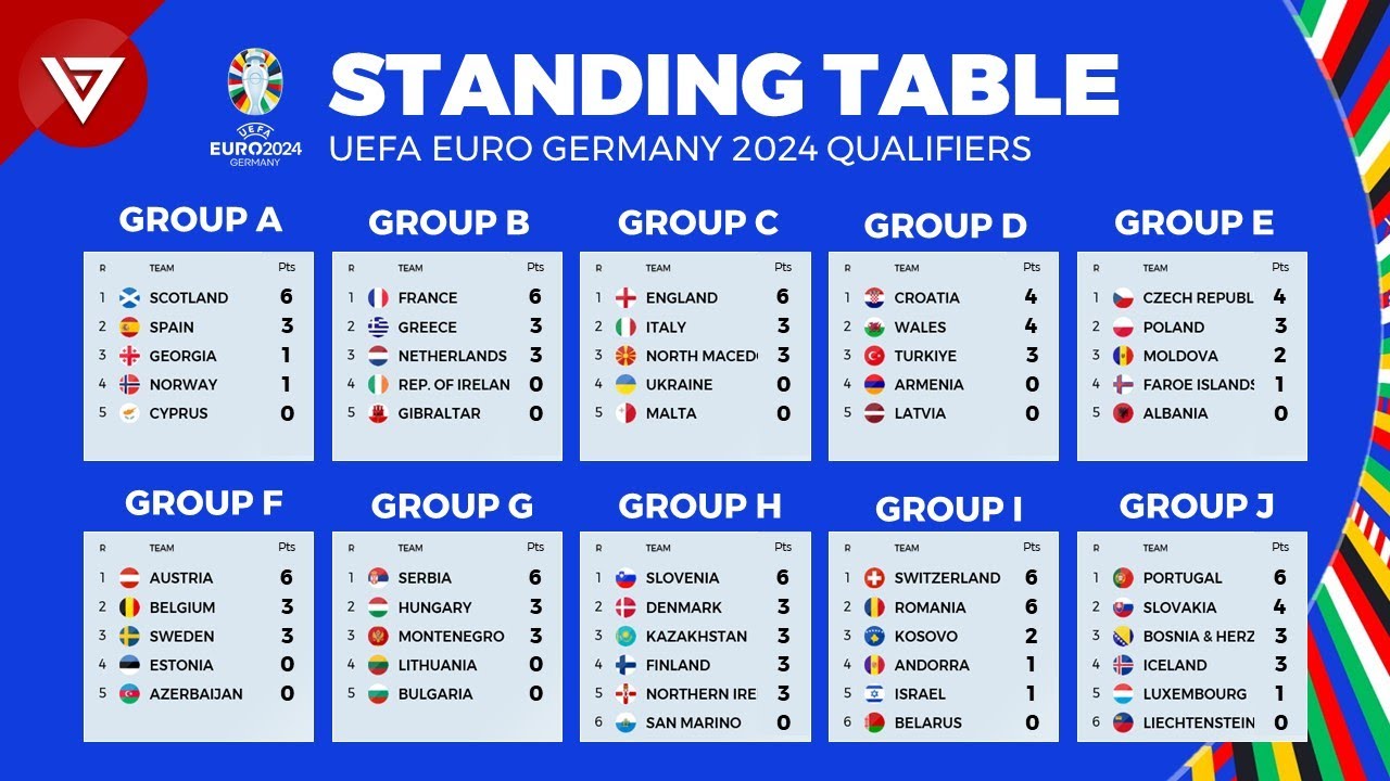 Таблица сегодняшняя игра футбол. Euro 2024 Table. Евро 2024 таблица. Euro 2024 Group Stage. Групповой этап евро 2024.