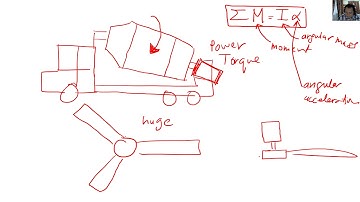 Lecture 12 - DYNAMICS - KINETICS of Rigid Body F=ma - Part 2