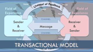 Transaction Model of Communication