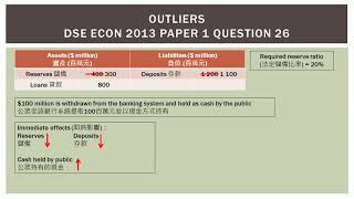DSE Econ 2013 MC26 - Credit creation (信貸創造)