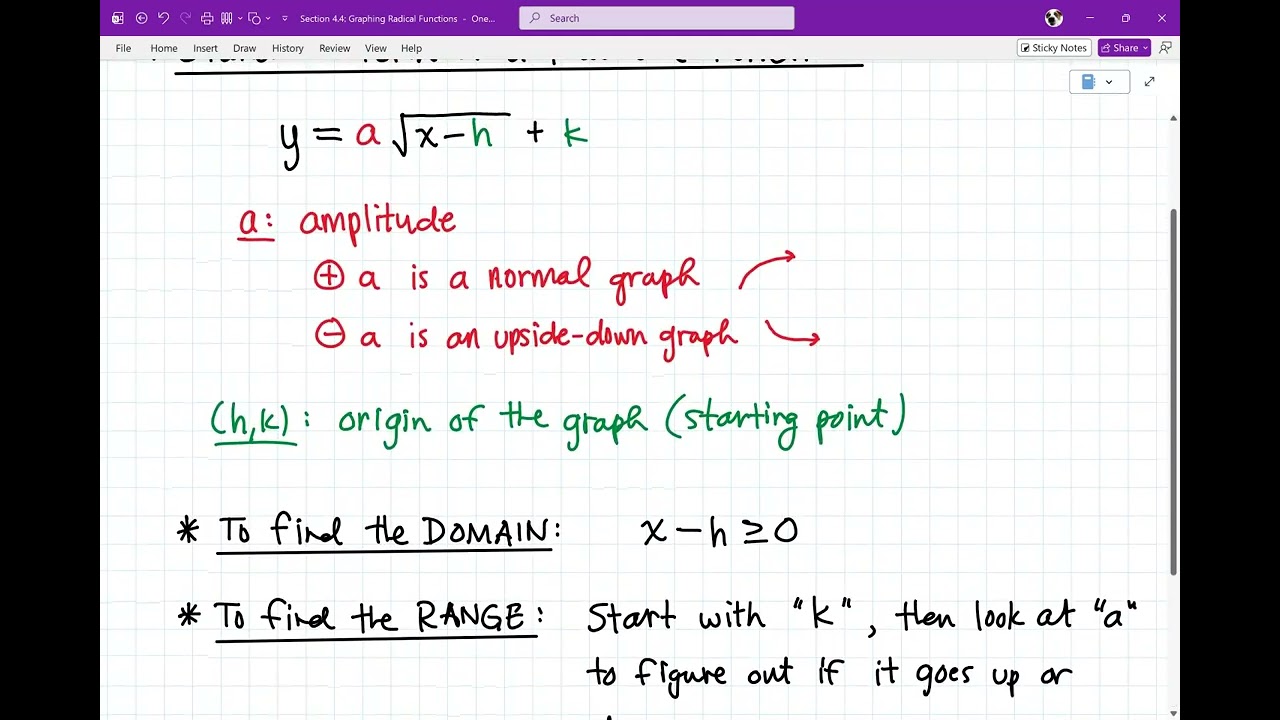 Section 4.4(A): Domain and Range of Radical Functions
