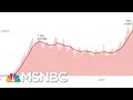 ‘National Humiliation’: Chris Hayes Compares U.S. COVID-19 Crisis To Rest Of World | All In | MSNBC