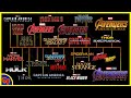 How To Watch Marvel Movies In Order | MCU Timeline Explained | MCU Chronological List | SuperFANS image