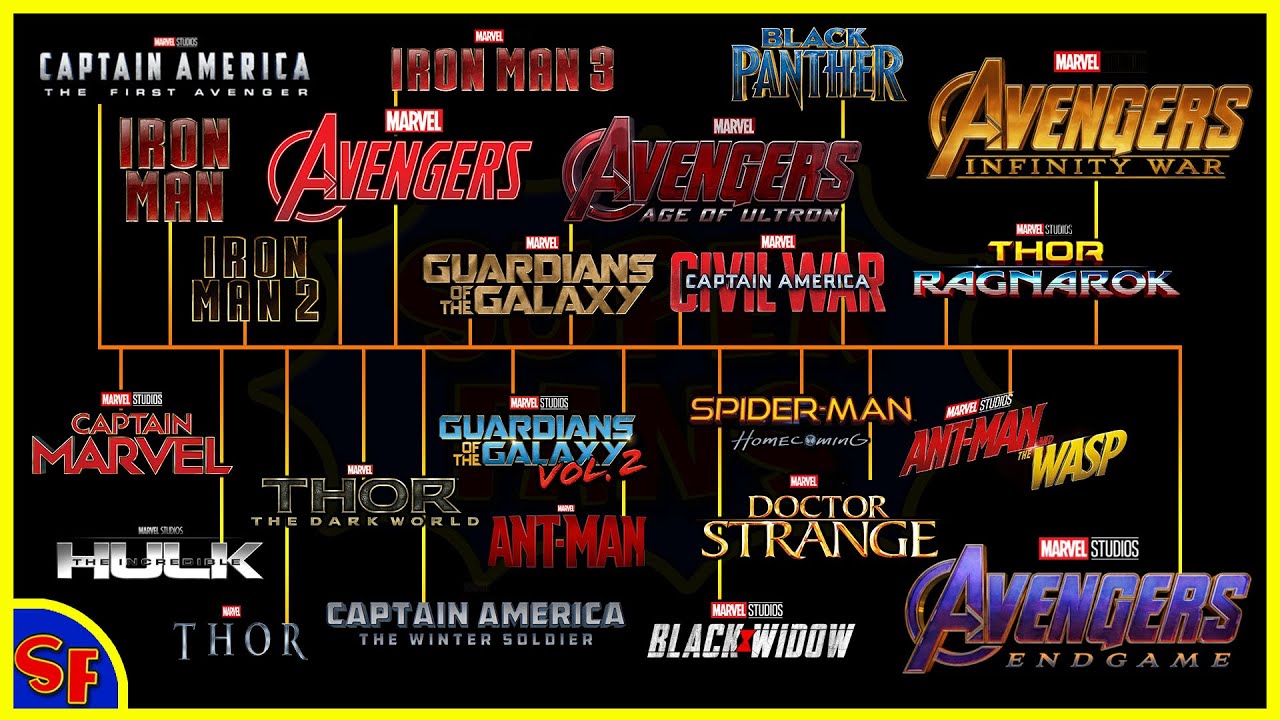 Full Mcu Timeline Explained In Chronological Order Yo Vrogue co Full Mcu Timeline Explained In Chronological Order Yo Vrogue co