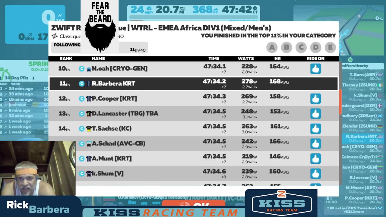 Rick Barbera KRT WTRL 2022 R2 London Classique x5