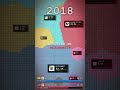 Hololive Raided the VTuber Battlefield (2011-2025)