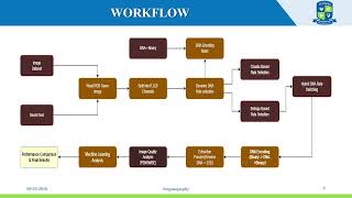 Secure Image Steganography