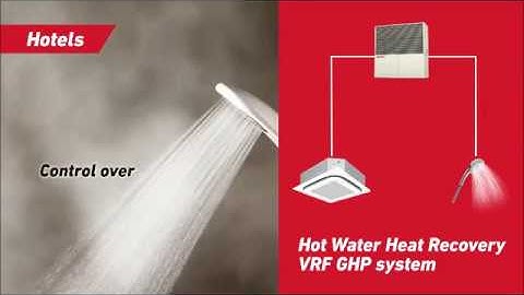 YANMAR GHP VRF USAGE EXAMPLES